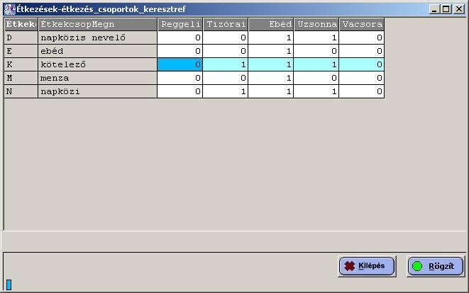 �tkez�s, �tkez�secsoportok
